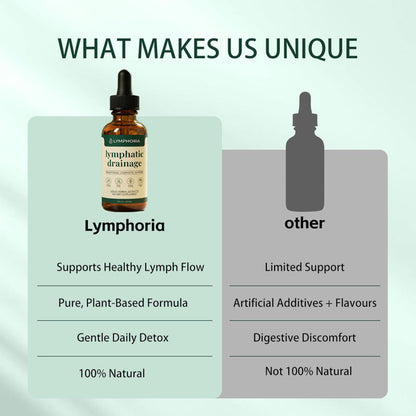 LYMPHORIA Lymphatic Drainage Drops